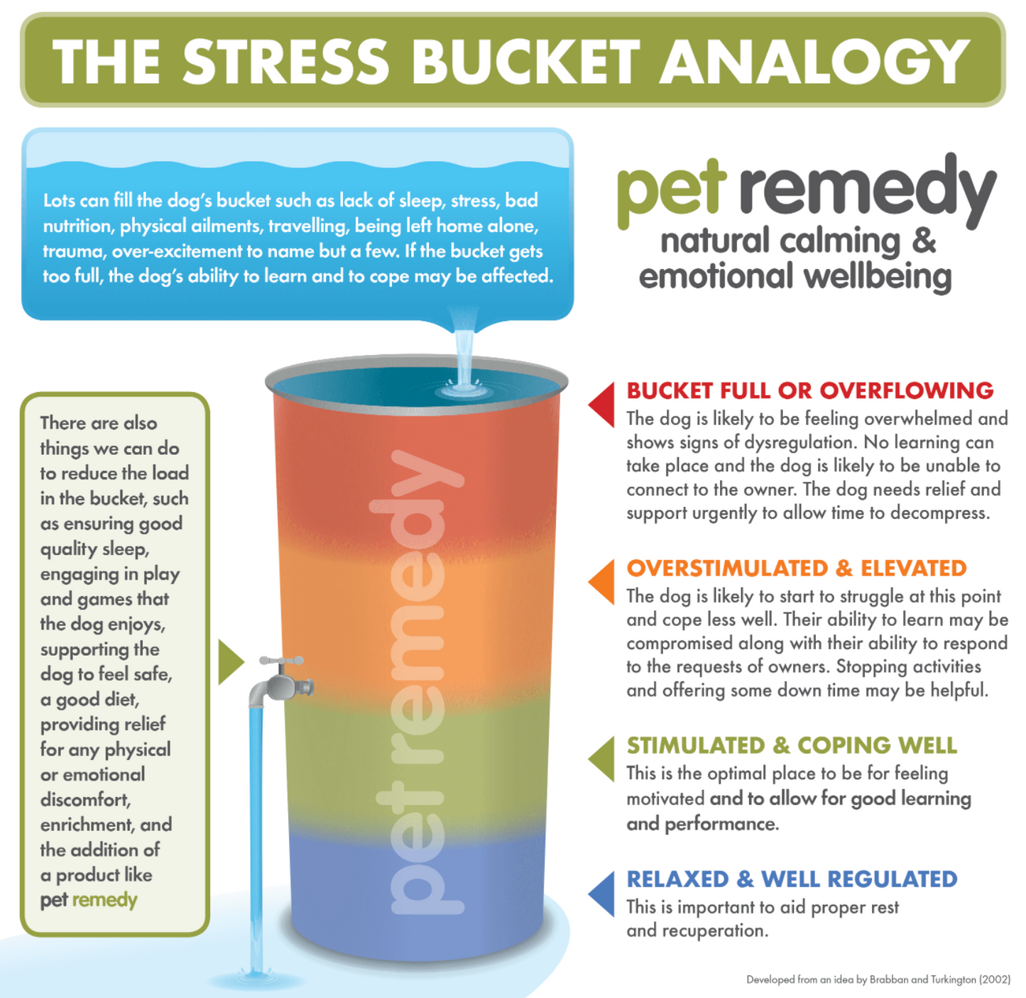 Pet Remedy Bird Calming Kit