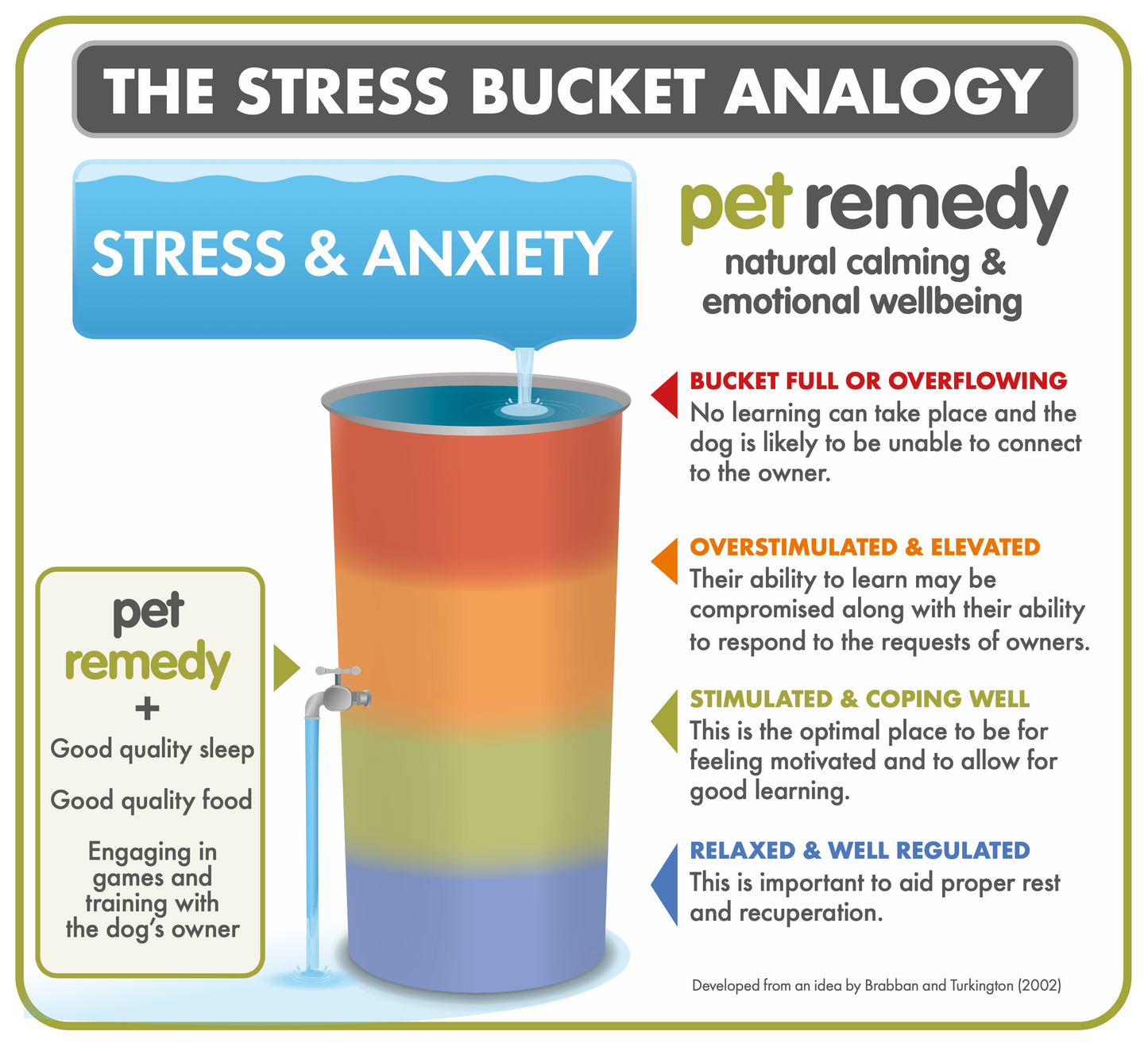 Pet Remedy Kitten Calming Kit